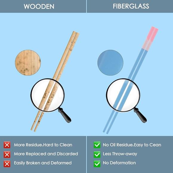 Chopsticks Reusable Dishwasher Safe, 5 Pairs 9.5 Inches Pink + Light Blue - Picture 3 of 12